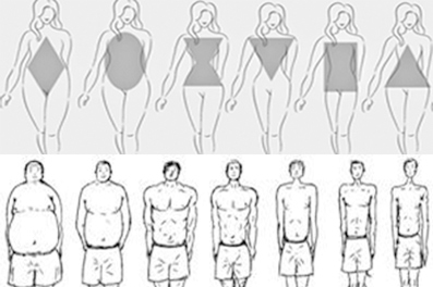 Cómo vestirse según el tipo de cuerpo que tengas